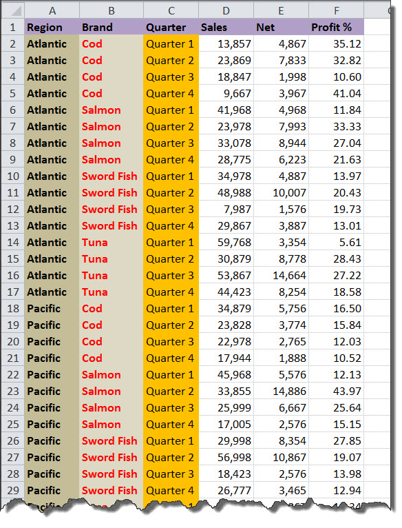 How To Create A Ms Excel Pivot Table