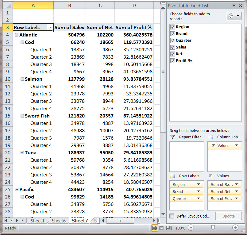 How To Create A Ms Excel Pivot Table