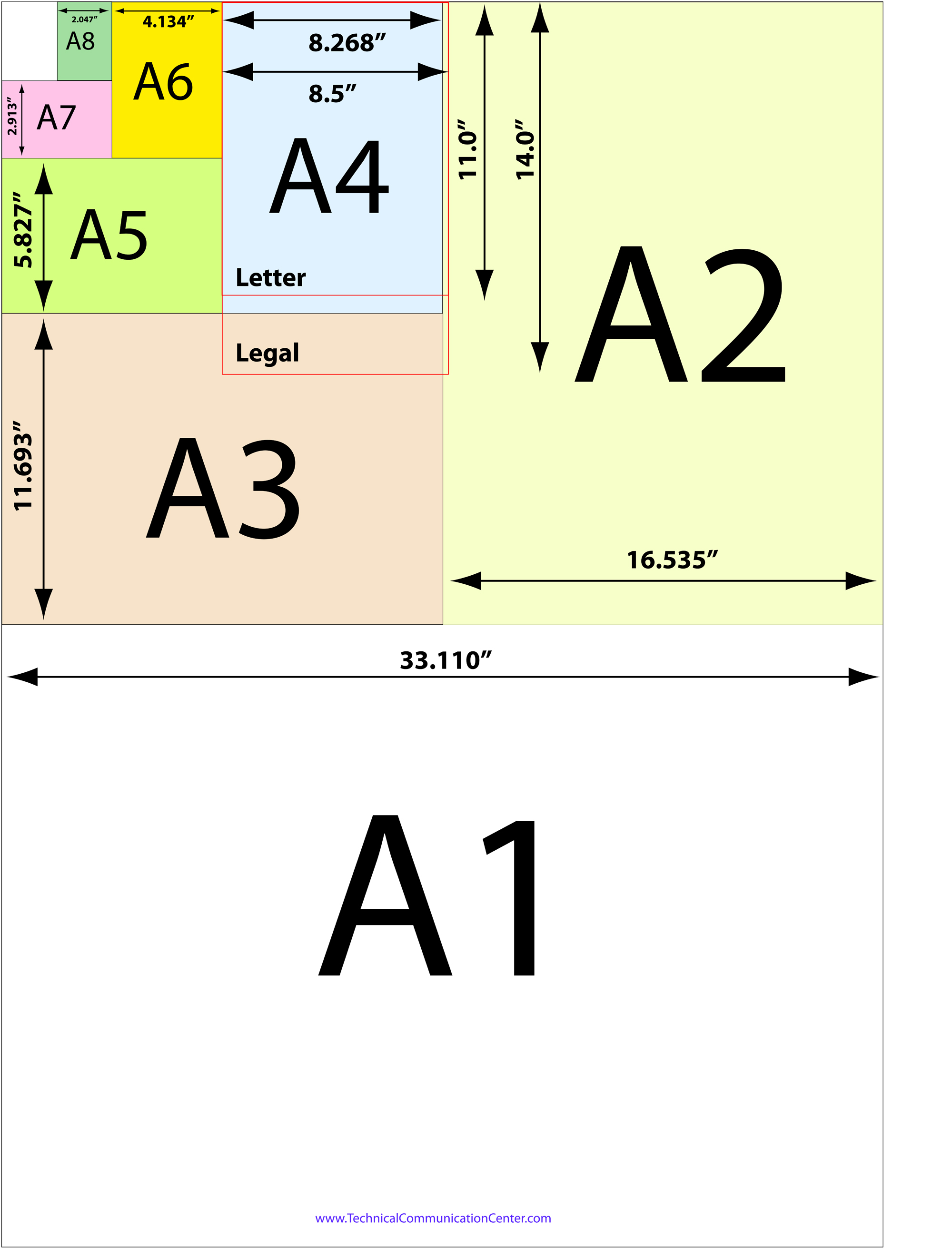 A-Series Paper Sizes in Inches  Technical Communication 