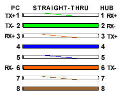 Image result for straight through cable